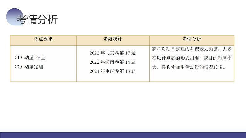 第30讲 动量和动量定理及其应用（课件）-2024年高考物理一轮复习课件PPT（新教材新高考）07