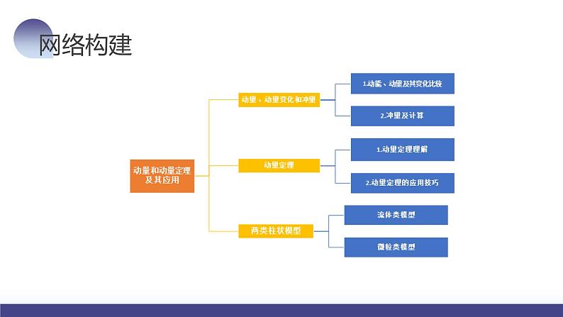 第30讲 动量和动量定理及其应用（课件）-2024年高考物理一轮复习课件PPT（新教材新高考）08