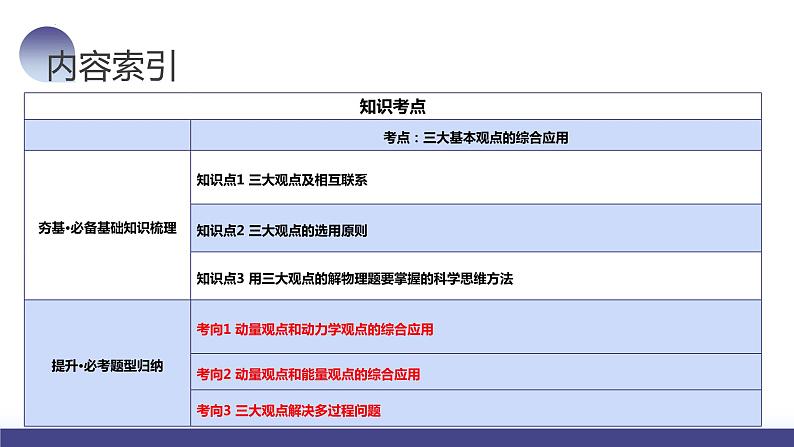 第32讲 力学三大基本观点的综合应用（课件）-2024年高考物理一轮复习课件PPT（新教材新高考）第5页