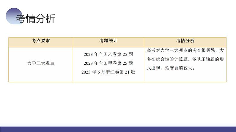 第32讲 力学三大基本观点的综合应用（课件）-2024年高考物理一轮复习课件PPT（新教材新高考）第7页