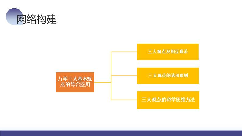 第32讲 力学三大基本观点的综合应用（课件）-2024年高考物理一轮复习课件PPT（新教材新高考）第8页