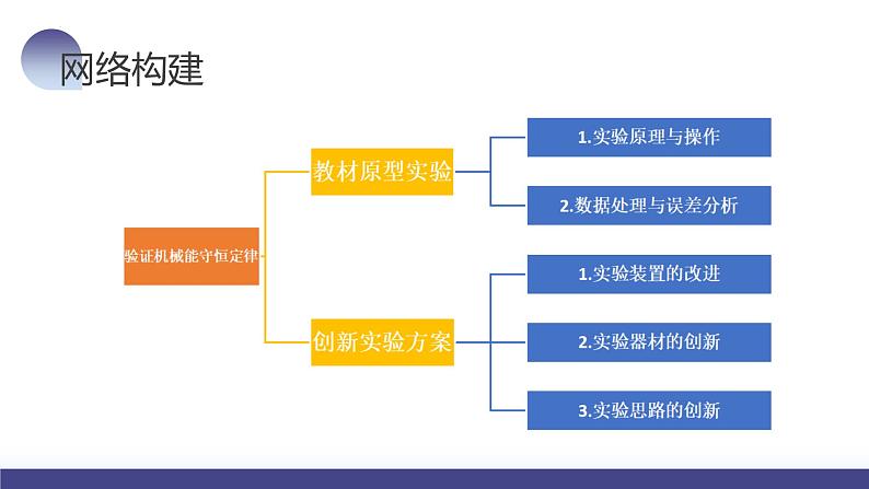 第33讲 验证动量守恒定律（课件）-2024年高考物理一轮复习课件PPT（新教材新高考）08