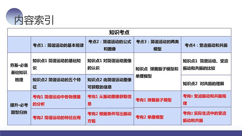 第34讲 机械振动（课件）-2024年高考物理一轮复习课件PPT（新教材新高考）05