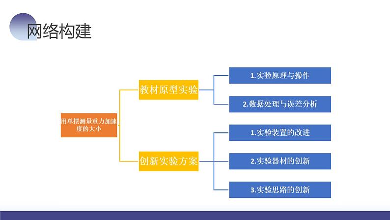 第36讲 用单摆测量重力加速度的大小（课件）-2024年高考物理一轮复习课件PPT（新教材新高考）第8页