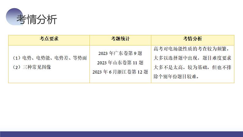 第38讲 静电能的性质（课件）-2024年高考物理一轮复习课件PPT（新教材新高考）第7页