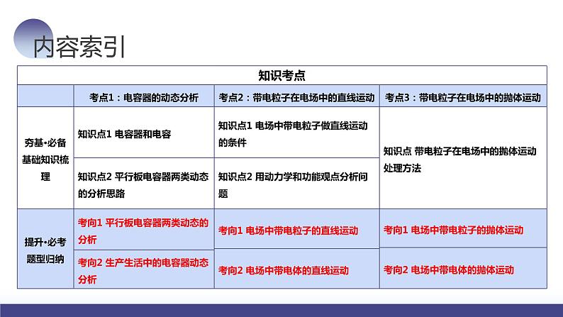 第39讲 电容器+带电粒子在电场中的运动（课件）-2024年高考物理一轮复习课件PPT（新教材新高考）05