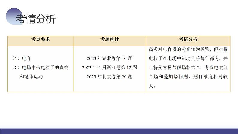 第39讲 电容器+带电粒子在电场中的运动（课件）-2024年高考物理一轮复习课件PPT（新教材新高考）07