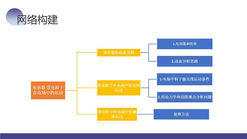 第39讲 电容器+带电粒子在电场中的运动（课件）-2024年高考物理一轮复习课件PPT（新教材新高考）08