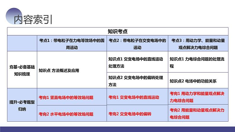 第40讲 带电粒子在电场中运动的综合问题（课件）-2024年高考物理一轮复习课件PPT（新教材新高考）05