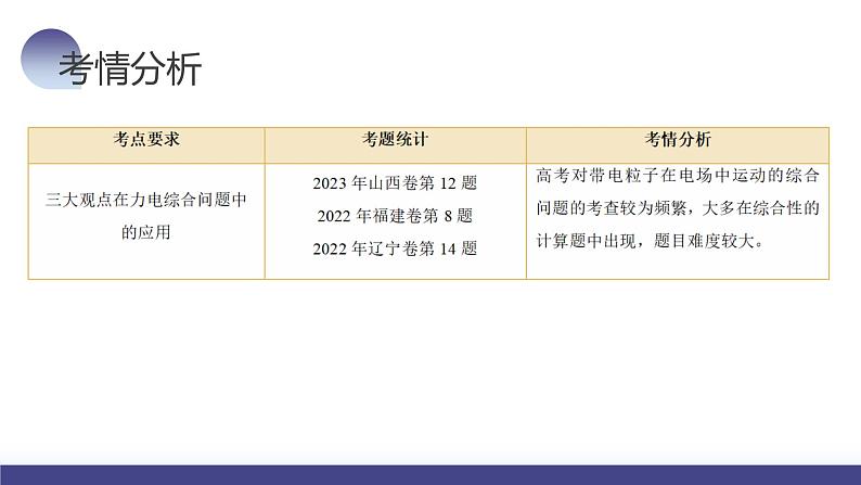 第40讲 带电粒子在电场中运动的综合问题（课件）-2024年高考物理一轮复习课件PPT（新教材新高考）07