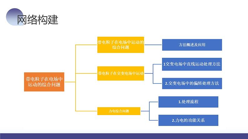 第40讲 带电粒子在电场中运动的综合问题（课件）-2024年高考物理一轮复习课件PPT（新教材新高考）08