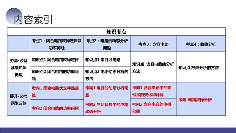 第43讲 闭合电路欧姆定律（课件）-2024年高考物理一轮复习课件PPT（新教材新高考）05