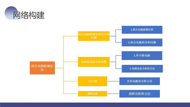 第43讲 闭合电路欧姆定律（课件）-2024年高考物理一轮复习课件PPT（新教材新高考）08