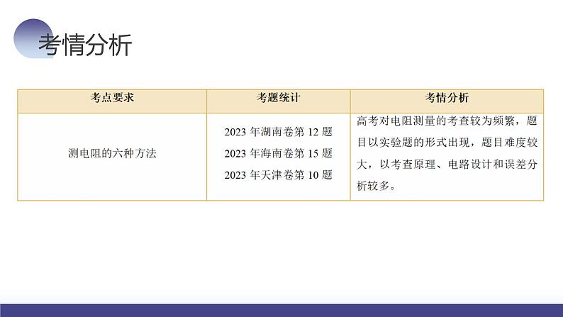 第45讲 测量电阻的多种方法（课件）-2024年高考物理一轮复习课件PPT（新教材新高考）第7页