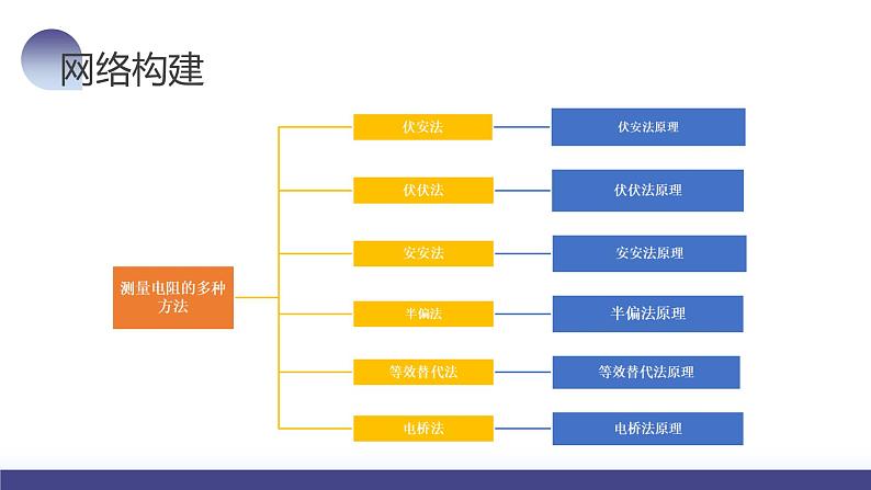 第45讲 测量电阻的多种方法（课件）-2024年高考物理一轮复习课件PPT（新教材新高考）第8页