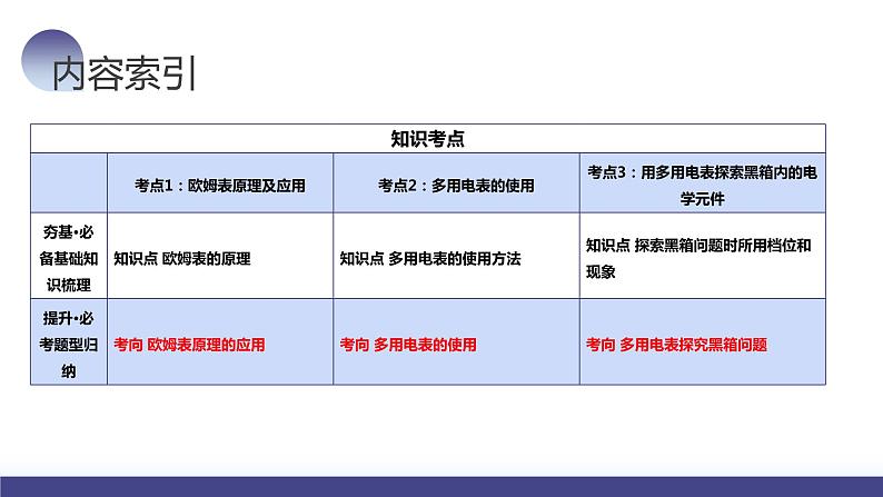 第48讲 用多用电表测量电学中的物理量（课件）-2024年高考物理一轮复习课件PPT（新教材新高考）第5页