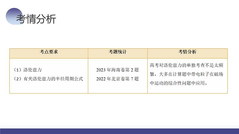 第50讲 磁场对运动电荷的作用（课件）-2024年高考物理一轮复习课件PPT（新教材新高考）07