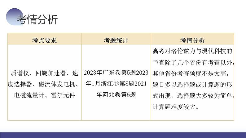 第52讲 洛伦兹力与现代科技（课件）-2024年高考物理一轮复习课件PPT（新教材新高考）07