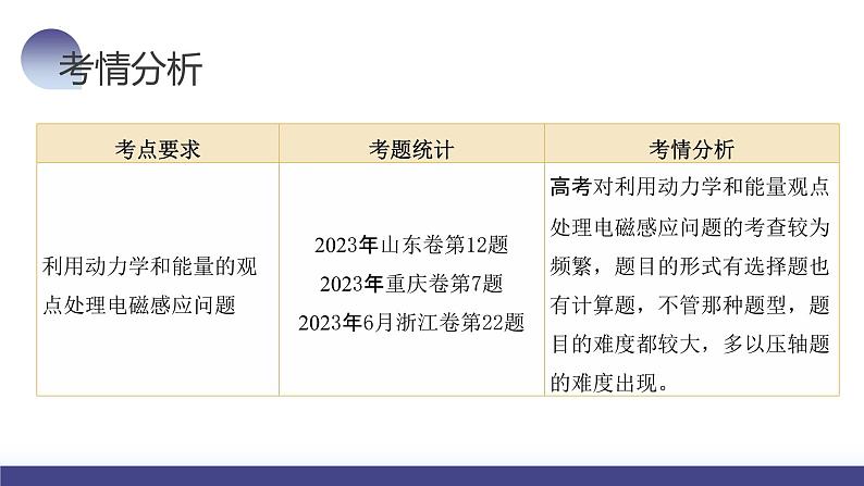 第57讲 电磁感应中的动力学和能量问题（课件）-2024年高考物理一轮复习课件PPT（新教材新高考）07