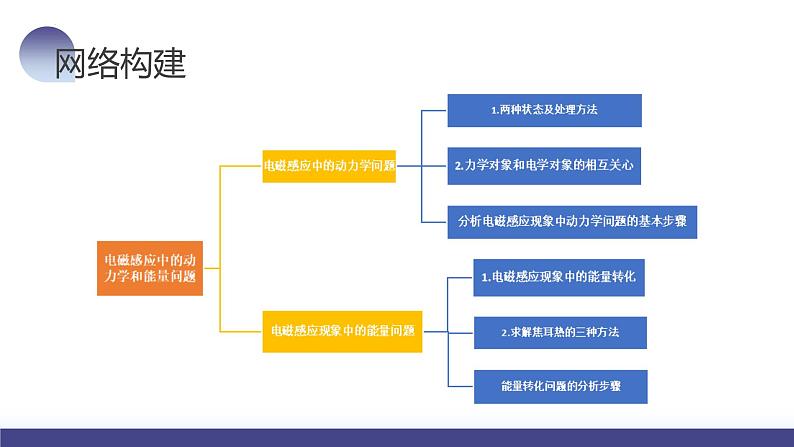 第57讲 电磁感应中的动力学和能量问题（课件）-2024年高考物理一轮复习课件PPT（新教材新高考）08