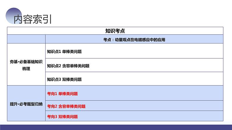 第58讲 动量观点在电磁感应中的应用（课件）-2024年高考物理一轮复习讲练测（新教材新高考）第5页