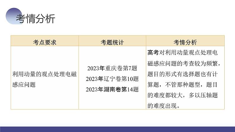 第58讲 动量观点在电磁感应中的应用（课件）-2024年高考物理一轮复习讲练测（新教材新高考）第7页