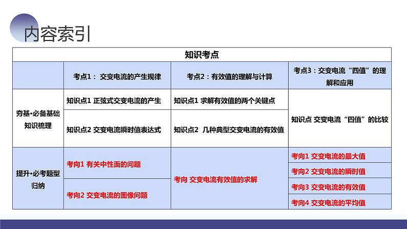 第59讲 交变电流的产生和描述（课件）-2024年高考物理一轮复习课件PPT（新教材新高考）05