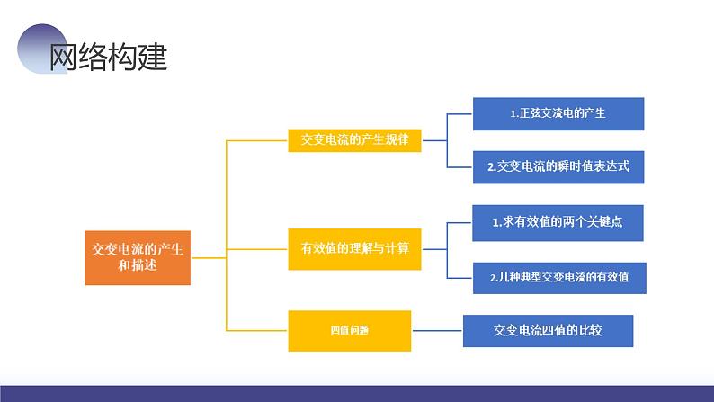 第59讲 交变电流的产生和描述（课件）-2024年高考物理一轮复习课件PPT（新教材新高考）08