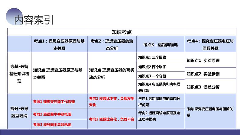 第60讲 变压器+电能的输送（课件）-2024年高考物理一轮复习课件PPT（新教材新高考）05