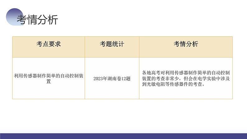 第61讲 利用传感器制作简单的自动控制装置（课件）-2024年高考物理一轮复习课件PPT（新教材新高考）第7页