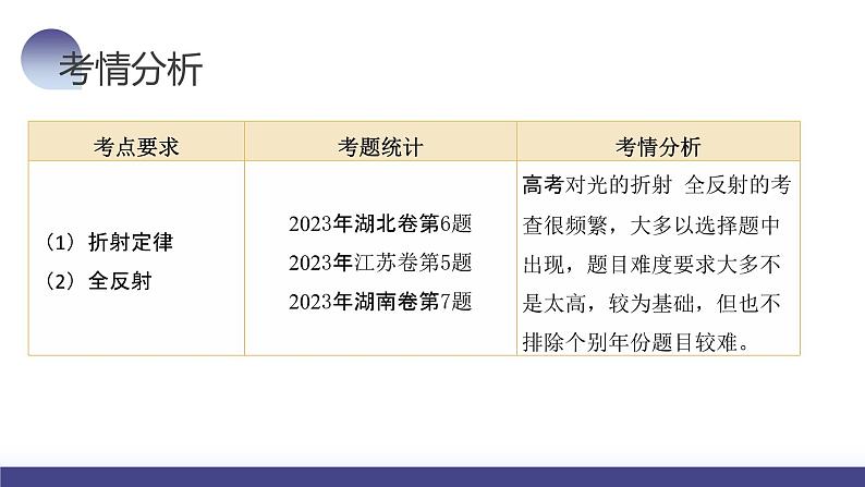 第62讲 光的折射+全反射（课件）-2024年高考物理一轮复习课件PPT（新教材新高考）第7页