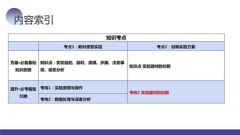 第65讲 用双缝干涉实验测量光的波长（课件）-2024年高考物理一轮复习课件PPT（新教材新高考）05