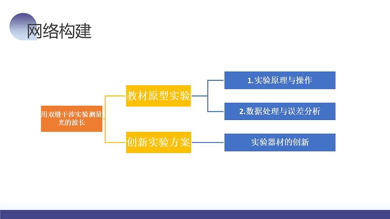 第65讲 用双缝干涉实验测量光的波长（课件）-2024年高考物理一轮复习课件PPT（新教材新高考）08