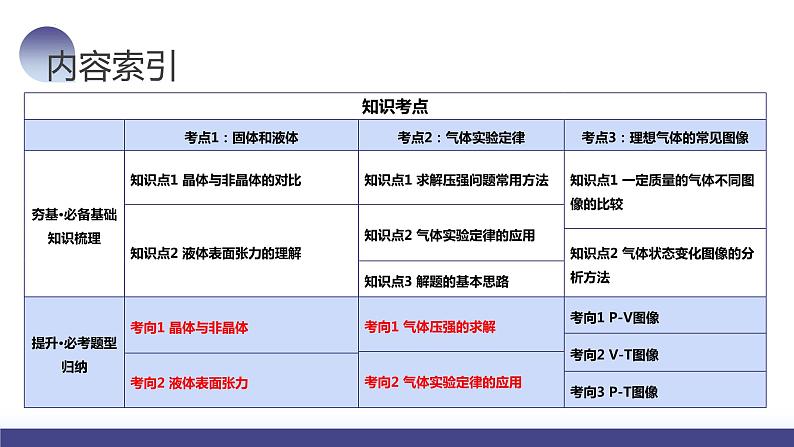 第67讲 固体、液体和气体（课件）-2024年高考物理一轮复习课件PPT（新教材新高考）第5页