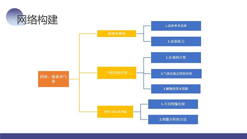 第67讲 固体、液体和气体（课件）-2024年高考物理一轮复习课件PPT（新教材新高考）第8页