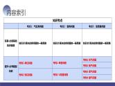 第68讲 气体实验定律的综合应用（课件）-2024年高考物理一轮复习课件PPT（新教材新高考）