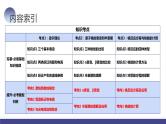 第73讲 原子结构+原子核（课件）-2024年高考物理一轮复习课件PPT（新教材新高考）