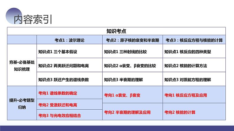 第73讲 原子结构+原子核（课件）-2024年高考物理一轮复习课件PPT（新教材新高考）05