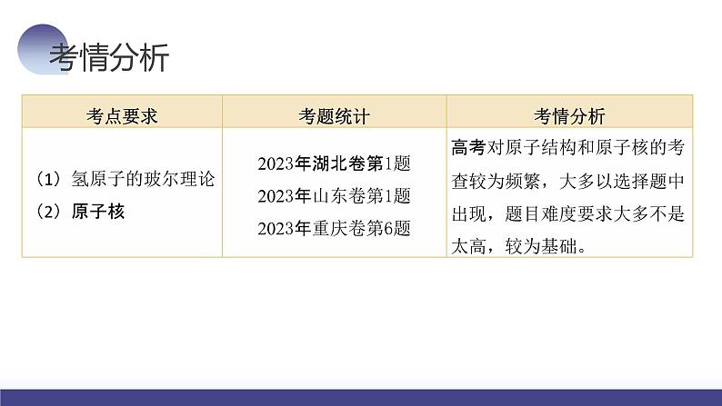 第73讲 原子结构+原子核（课件）-2024年高考物理一轮复习课件PPT（新教材新高考）07