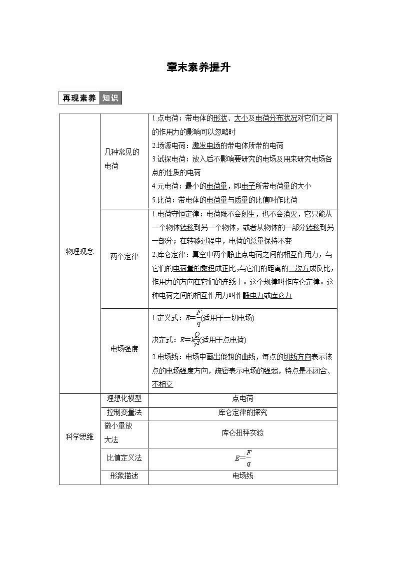 2024年高中物理新教材同步学案 必修第三册  第9章　章末素养提升（含解析）01