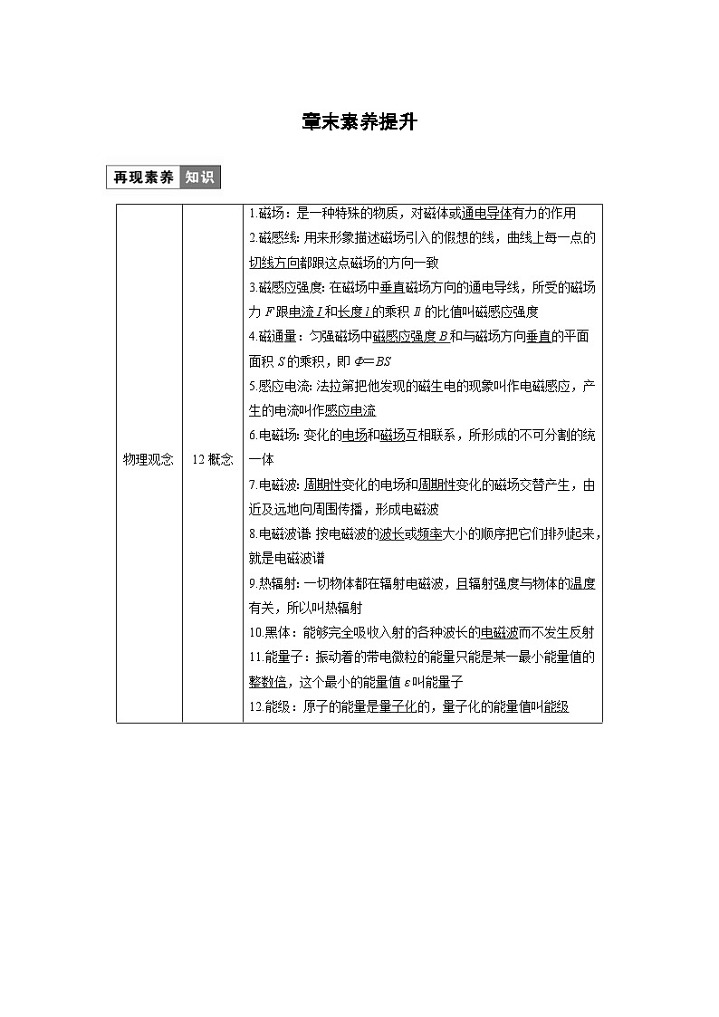 2024年高中物理新教材同步学案 必修第三册  第13章　章末素养提升（含解析）第1页