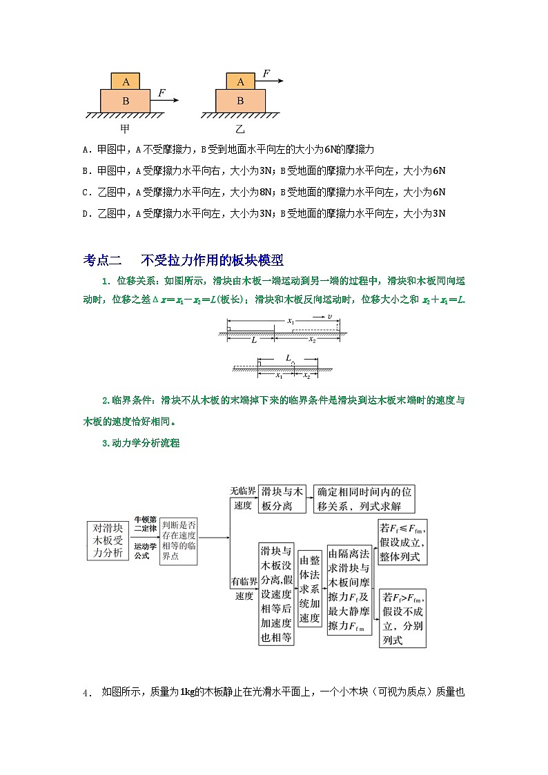 专题21板块模型动力学分析-2023届高三物理一轮复习重难点逐个突破02