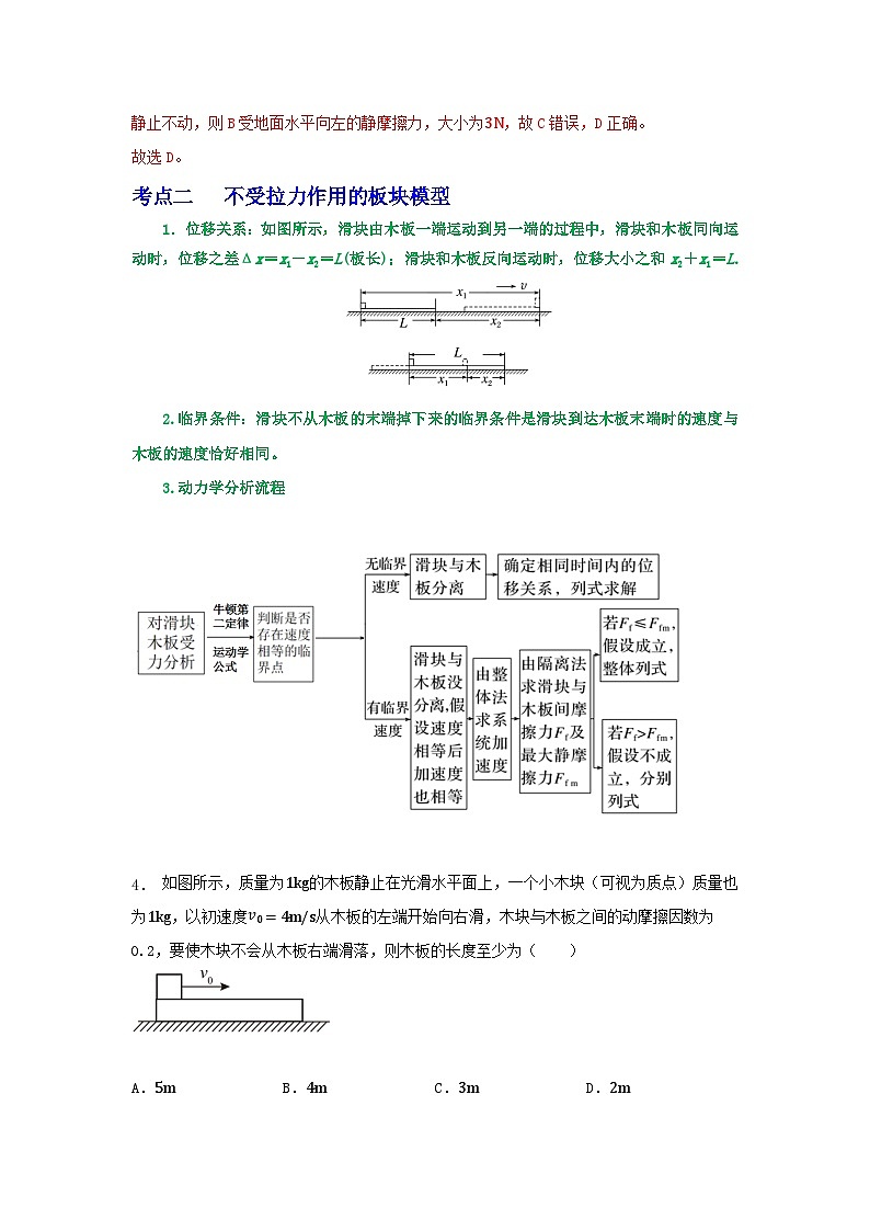 专题21板块模型动力学分析-2023届高三物理一轮复习重难点逐个突破03