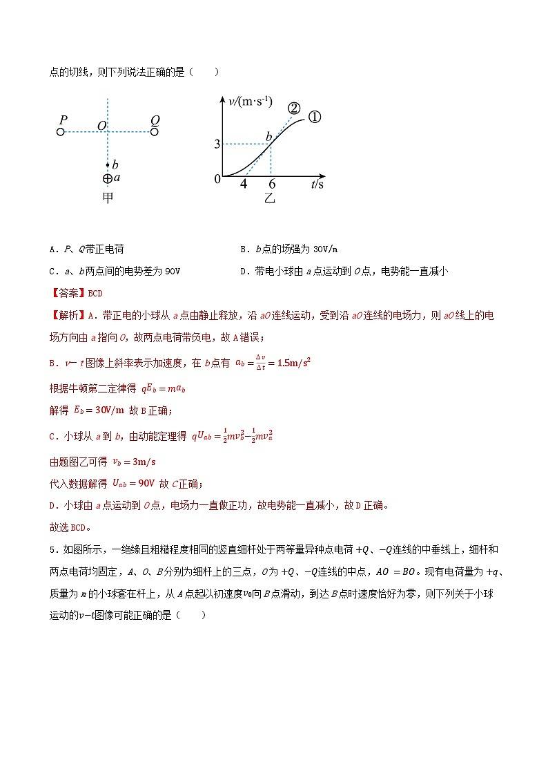 专题57静电场中的图像问题-2023届高三物理一轮复习重难点逐个突破03