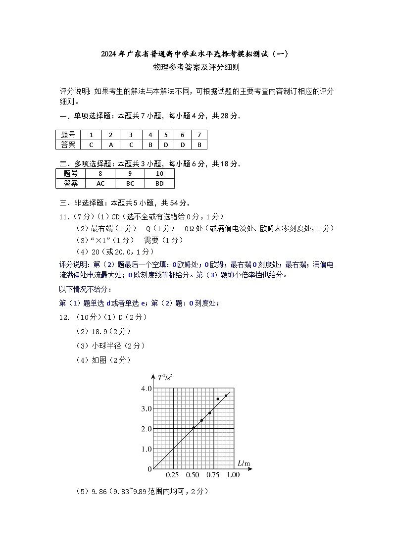 2024年广东一模【物理】评分细则第1页