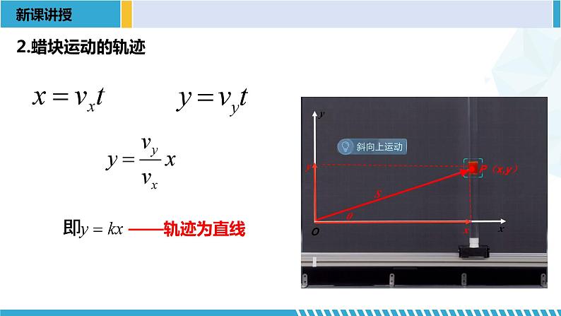 人教版2019必修第二册高一物理同步备课精编优选课件 5.2运动的合成与分解 （课件））第8页