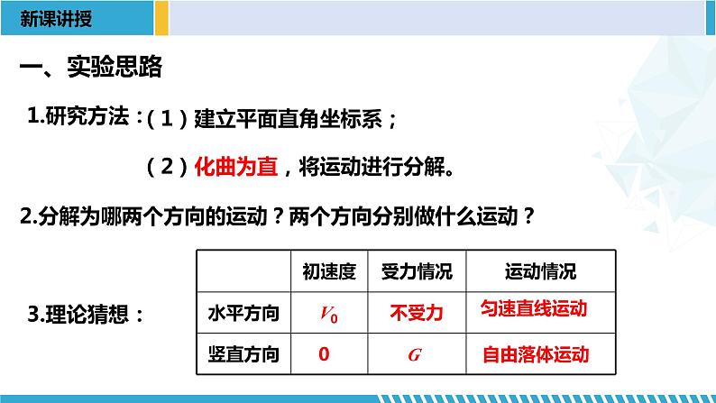 人教版2019必修第二册高一物理同步备课精编优选课件 5.3实验：探究平抛运动的特点 （课件））05