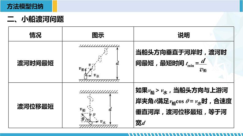 人教版2019必修第二册高一物理同步备课精编优选课件 第五章 抛体运动章末复习 （课件））08