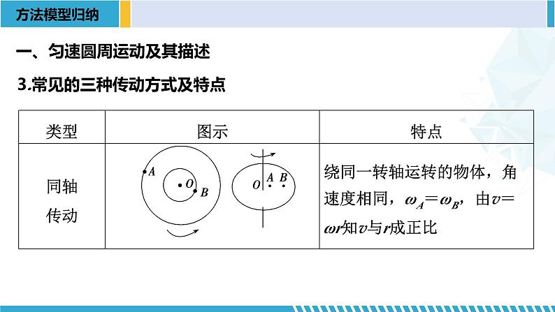 人教版2019必修第二册高一物理同步备课精编优选课件 第六章 圆周运动章末复习 （课件））第5页