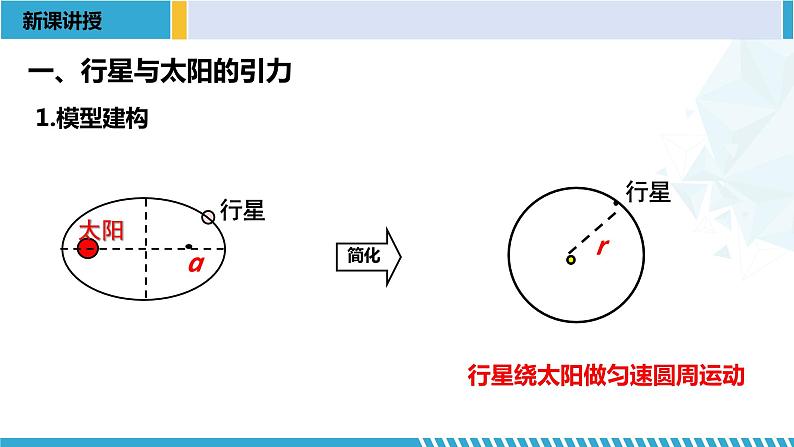 人教版2019必修第二册高一物理同步备课精编优选课件 7.2 万有引力定律 （课件））05